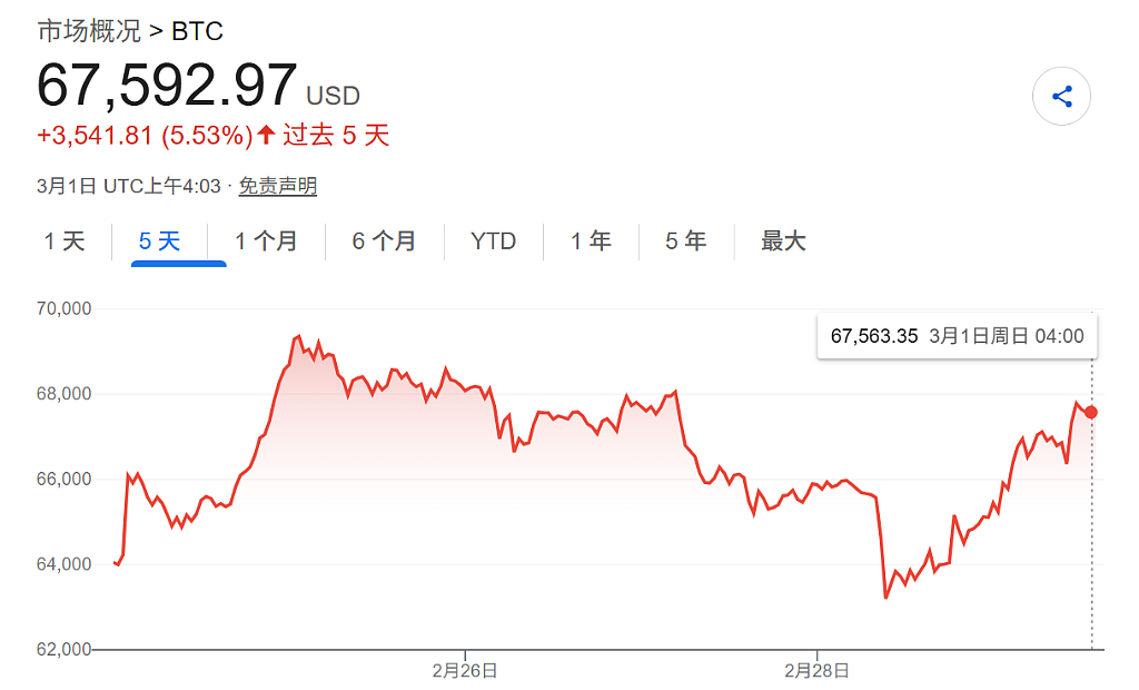 周末唯一开盘市场已从“大跌”到“大涨”，周一走向取决于这几个核心（组图） - 2