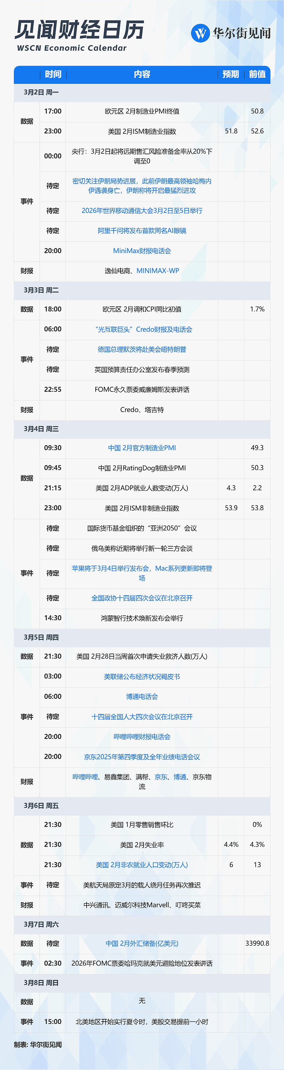 一周重磅日程：中国两会、美国非农、伊朗局势进展、MiniMax京东B站财报（组图） - 1