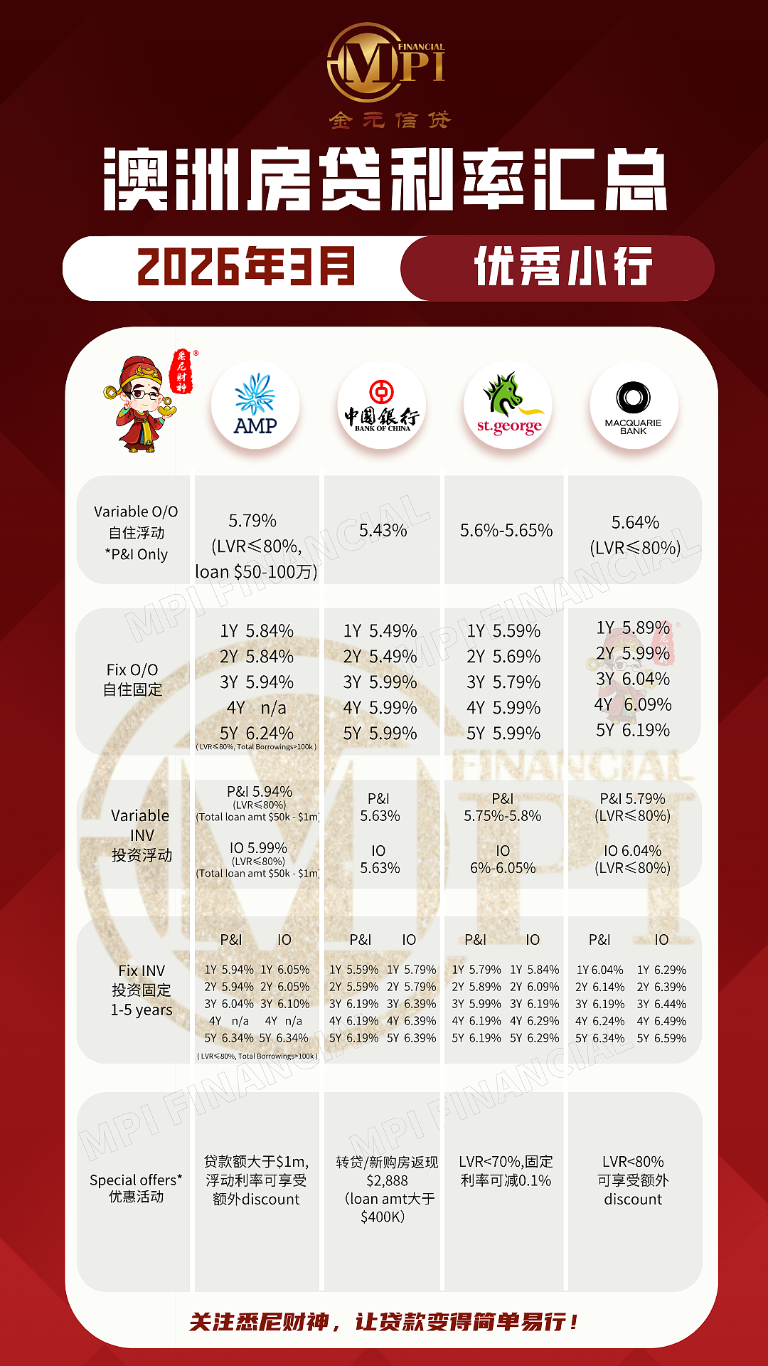 利率持续调整 + 房价分化加剧：澳洲房市正在发生什么？（组图） - 2