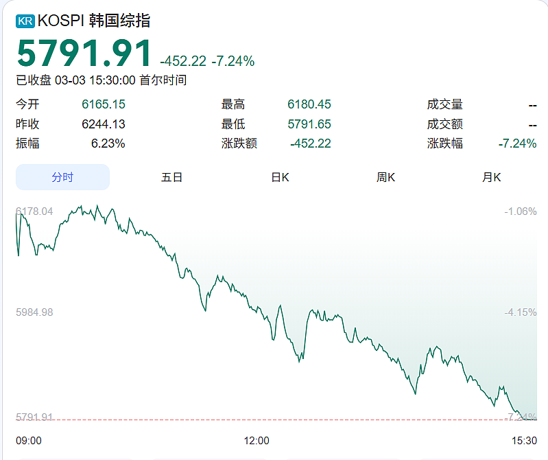 特朗普“不惜一切”！全球股债齐崩（组图） - 4