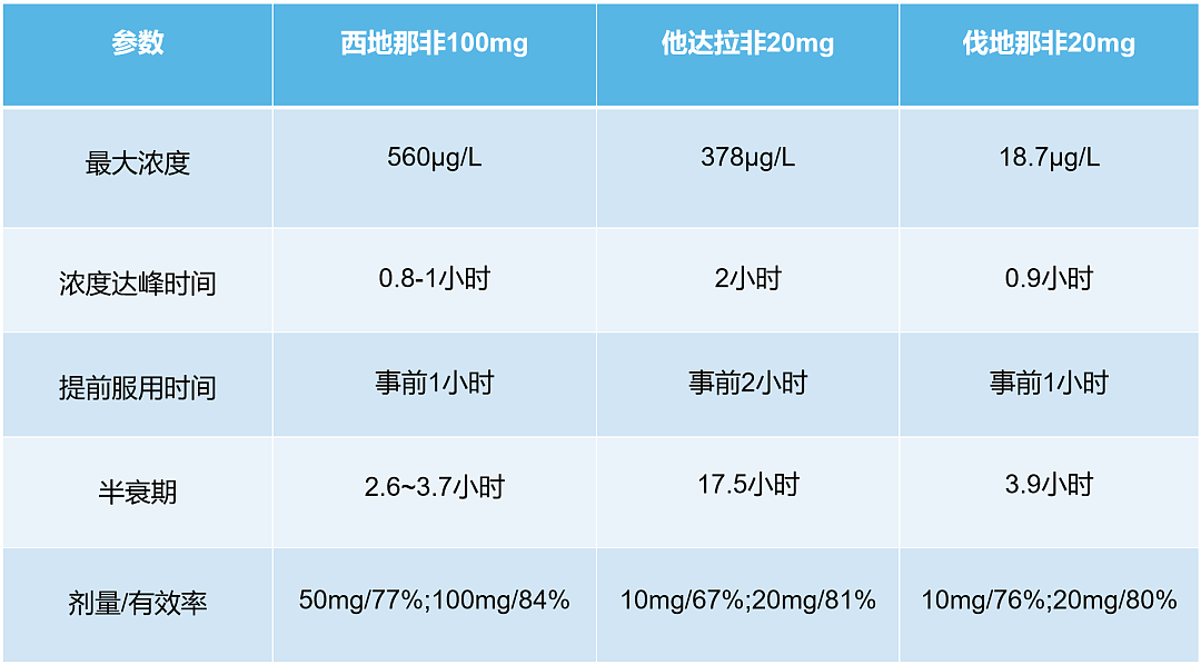 【两性】勃起无力易疲软,不想吃药不手术,还有哪些治疗手段(组图) - 1