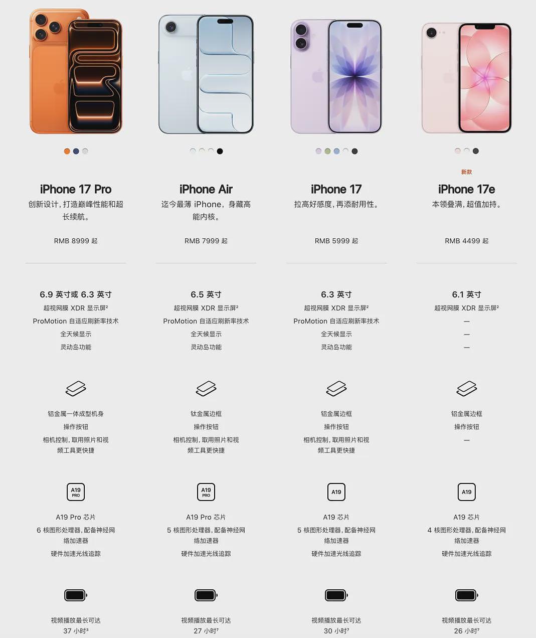 国行版有esim！iPhone 17e发布，国补后只3999元（组图） - 4