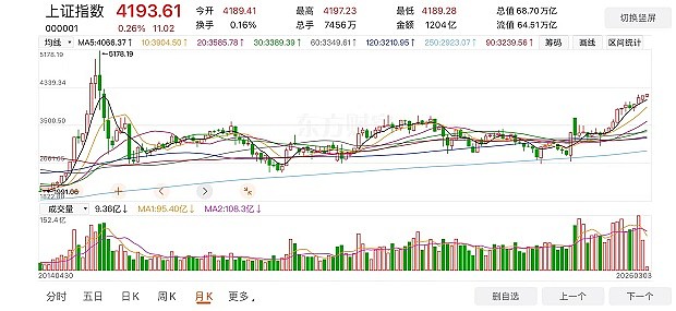 中东冲突持续全球避险情绪升温全球股市震荡 上证综指今日创出10余年历史新高 - 2