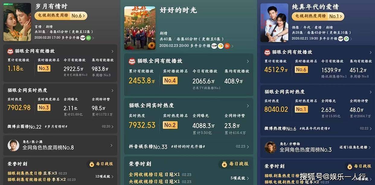 女演员长相有多重要!把28岁关晓彤和29岁孙千对比(组图) - 4
