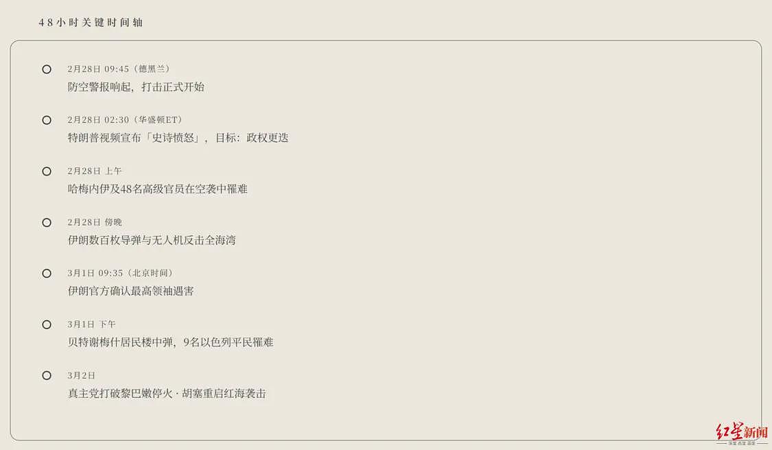 剧变48小时：美以突袭伊朗，火线蔓延到了哪里（组图） - 2