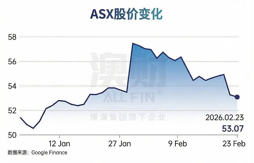 干不好就走人: ASX的CEO们,正在经历“业绩问责季”(组图) - 3