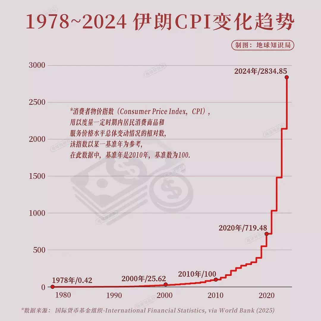 40年“慢性自杀“ ，伊朗何以走到今天这步？四大内因（组图） - 6