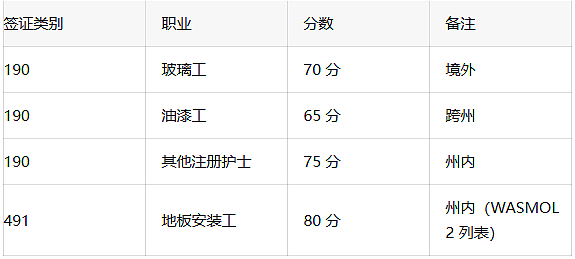 太卷了!新州3月发邀请!IT/工程卷上110分!西澳州担也发了!(组图) - 6