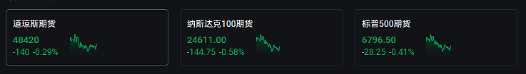 特朗普“护航”失效,亚洲市场崩了(组图) - 5