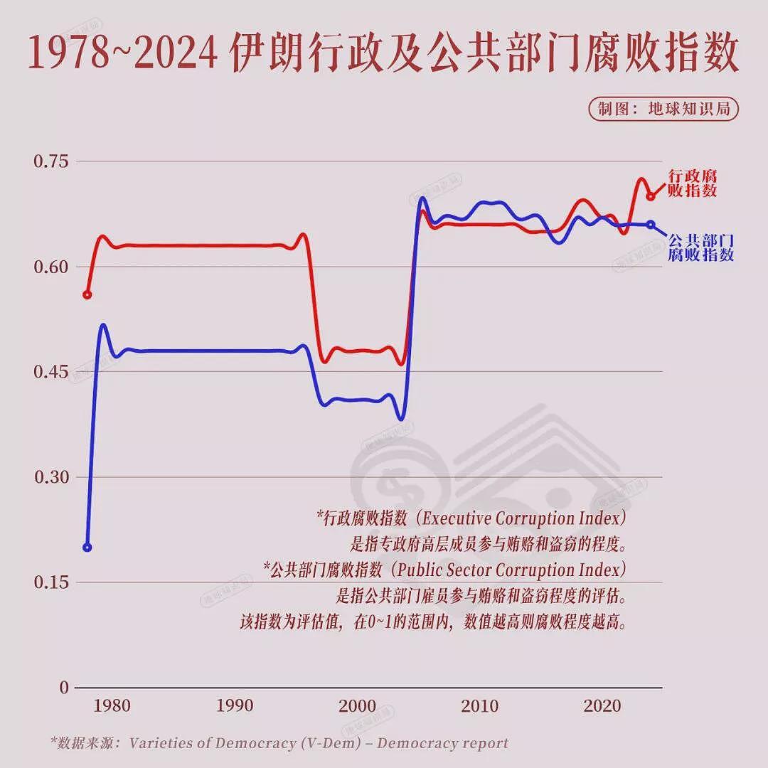 40年“慢性自杀“ ，伊朗何以走到今天这步？四大内因（组图） - 11