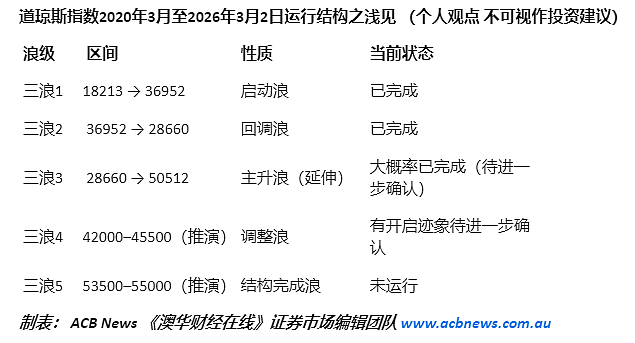 澳驻中东总部遭导弹袭击，地缘冲突持续避险情绪升温全球股市震荡（组图） - 2