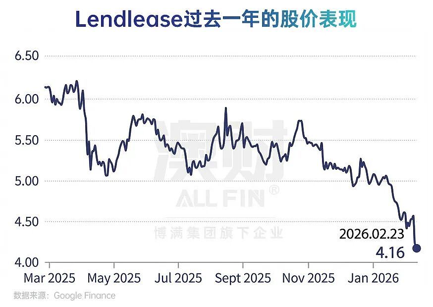 干不好就走人: ASX的CEO们,正在经历“业绩问责季”(组图) - 4