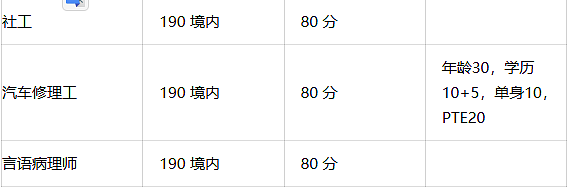 太卷了!新州3月发邀请!IT/工程卷上110分!西澳州担也发了!(组图) - 3