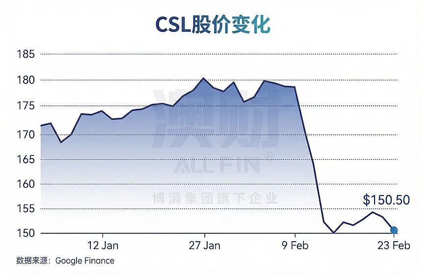 干不好就走人: ASX的CEO们,正在经历“业绩问责季”(组图) - 2