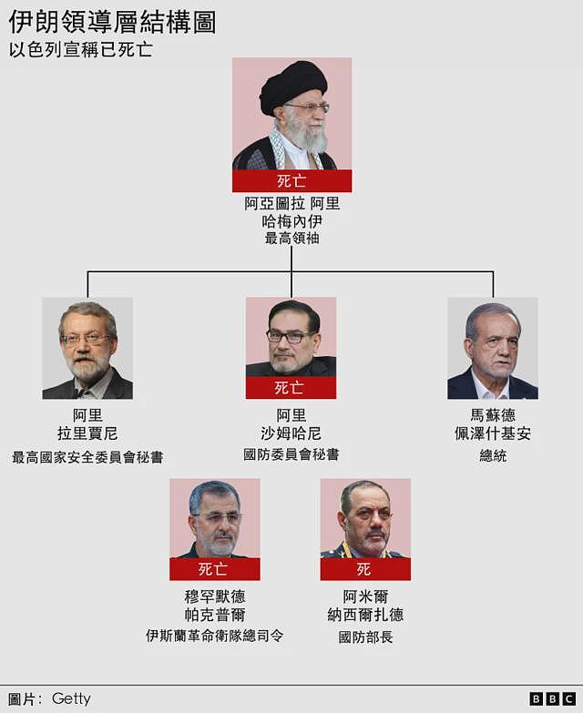 外媒：伊朗战争第三天，我们仍完全不知道它将走向何方（组图） - 7