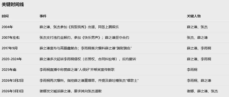 演艺圈开年第一大瓜，谢娜薛之谦新仇旧恨全梳理（组图） - 11