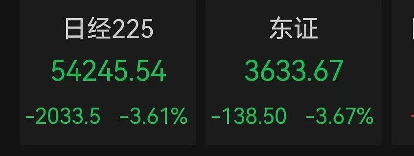 特朗普“护航”失效,亚洲市场崩了(组图) - 4