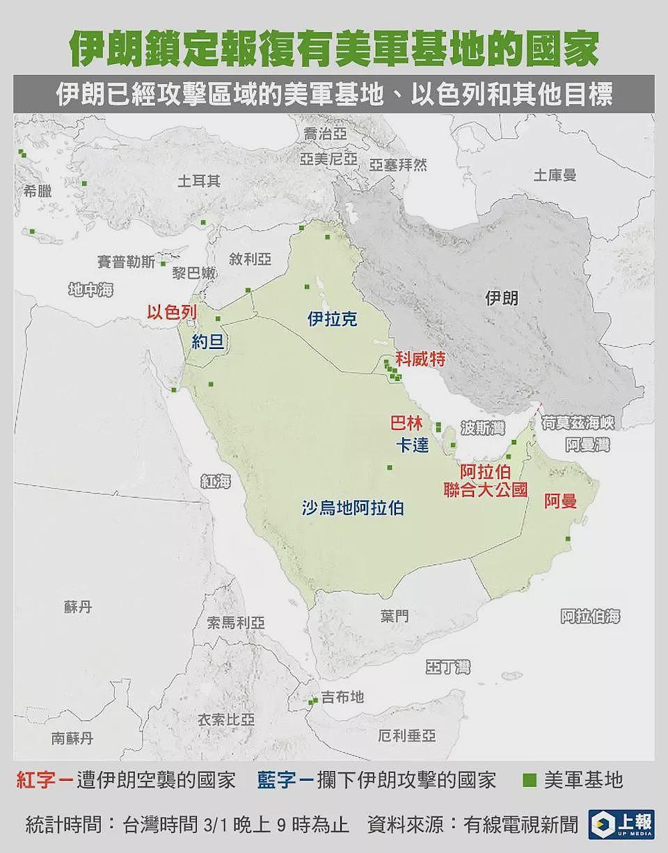 伊朗报复，地图揭战线扩张，各国空防战力恐掏空（组图） - 2