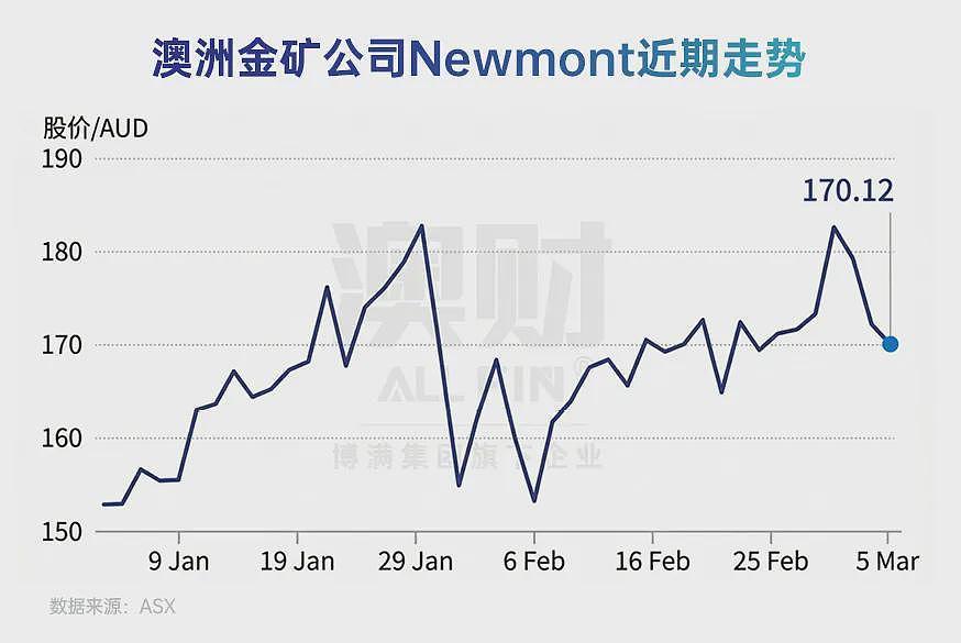 深度分析：伊朗战争下澳洲的机遇和困局（组图） - 2
