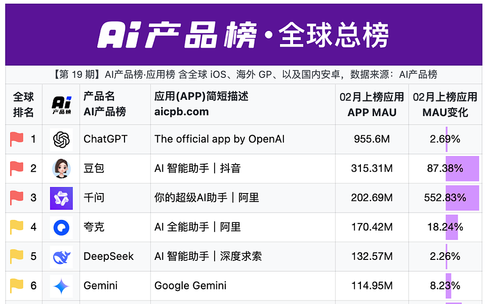 千问核心离职，阿里高管紧急救场（组图） - 2