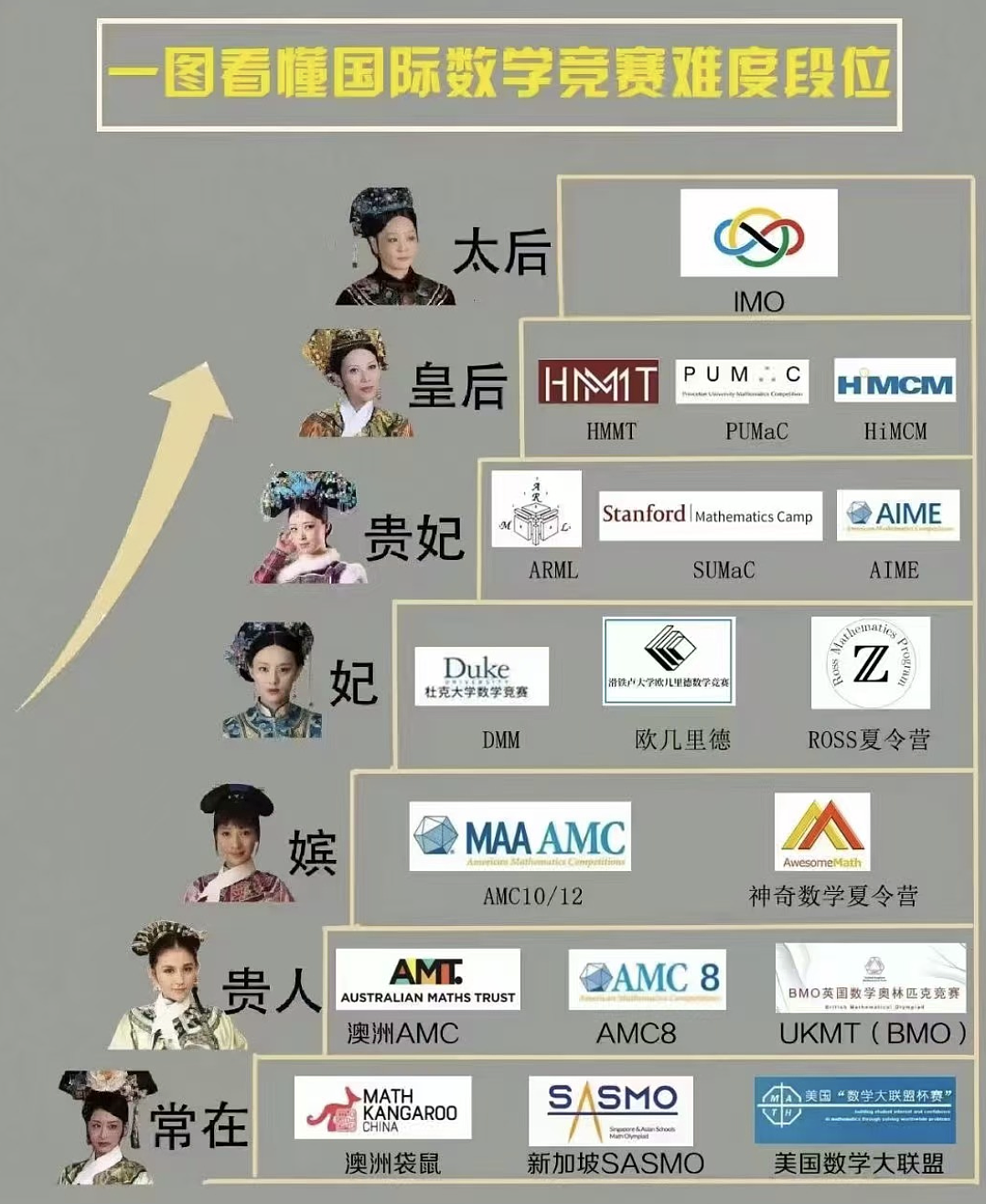 中国学生再次统治美国顶尖竞赛！前五强有4个华人，2个来自上海...（组图） - 2