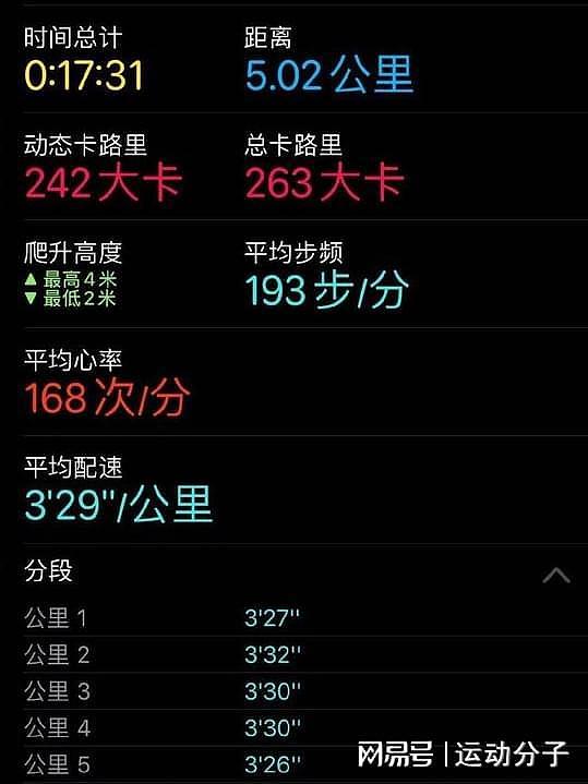韩寒的跑步履历，同样堪比一部“飞驰人生”（组图） - 7
