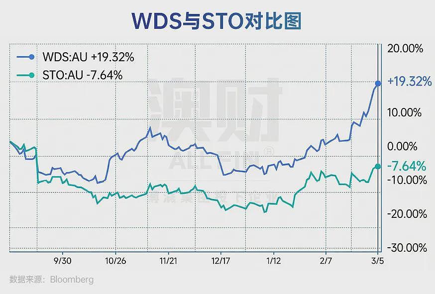 深度分析：伊朗战争下澳洲的机遇和困局（组图） - 3
