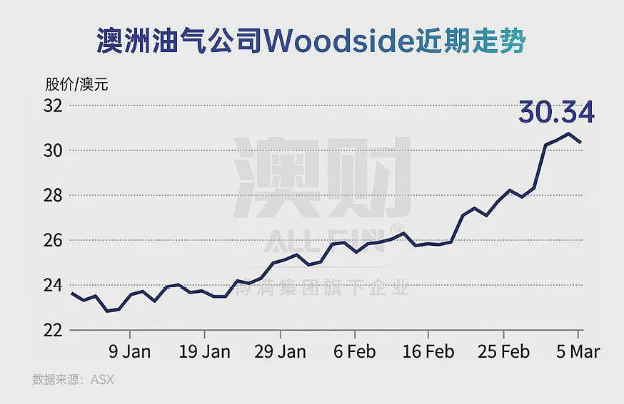 深度分析：伊朗战争下澳洲的机遇和困局（组图） - 1