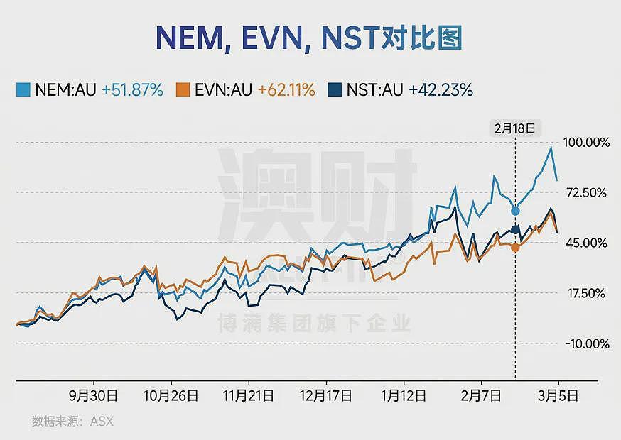深度分析：伊朗战争下澳洲的机遇和困局（组图） - 4