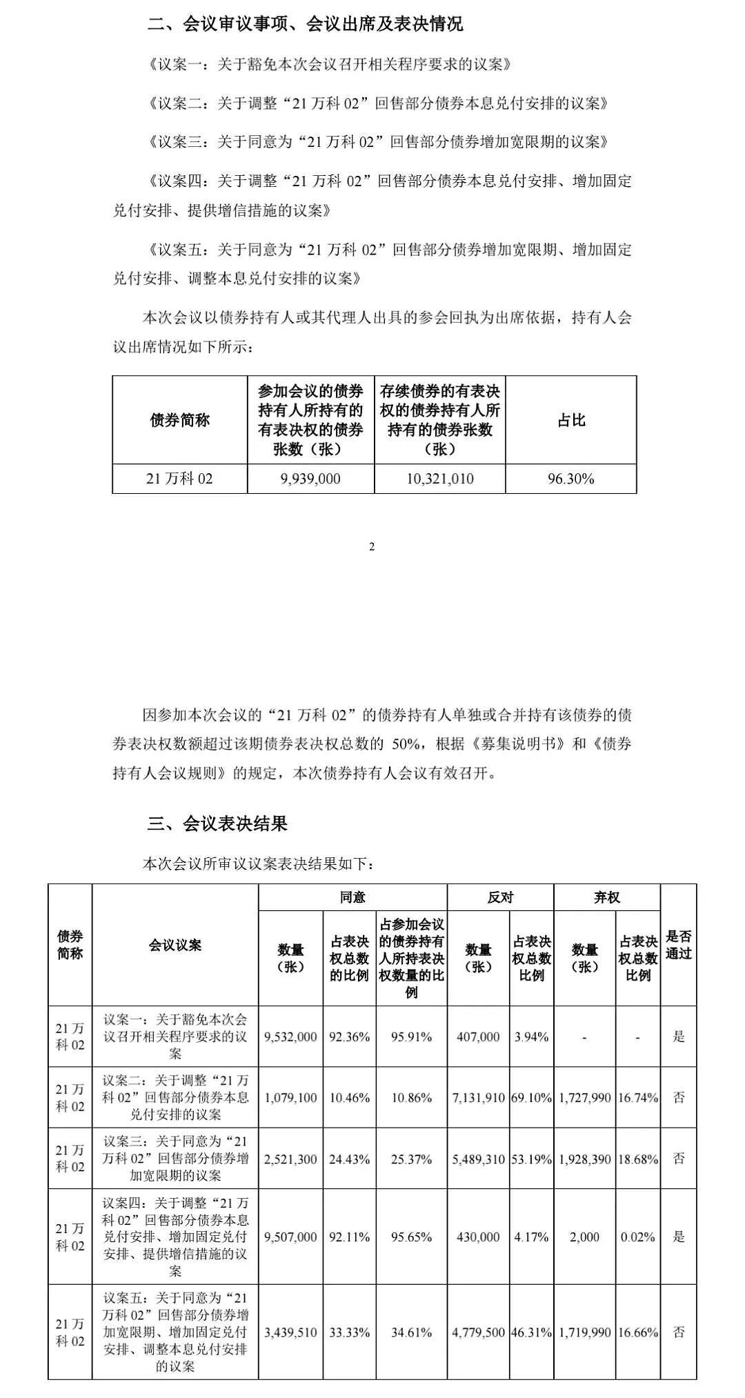 万科突发消息,近千亿潜在债务曝光(组图) - 5