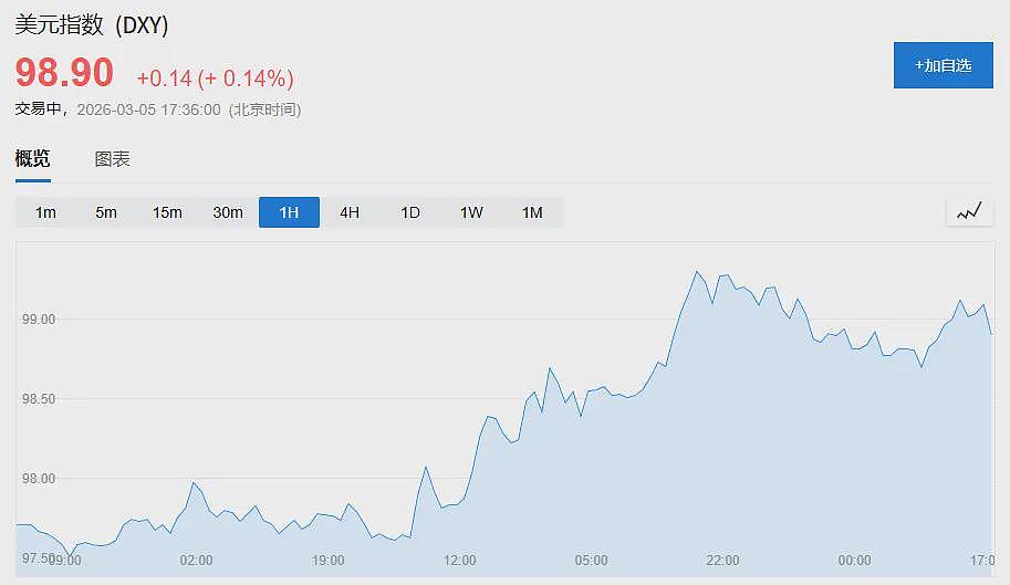 中东局势升级，“卖美国、买亚洲”的策略要逆转了（组图） - 6