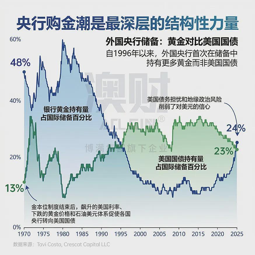 深度分析：伊朗战争下澳洲的机遇和困局（组图） - 5
