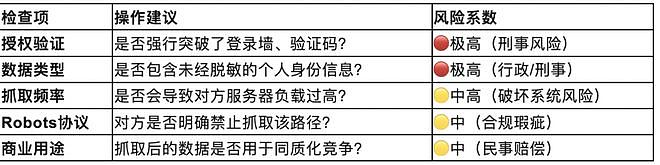 开发者如何通过AI，合法抓取数据？（组图） - 2