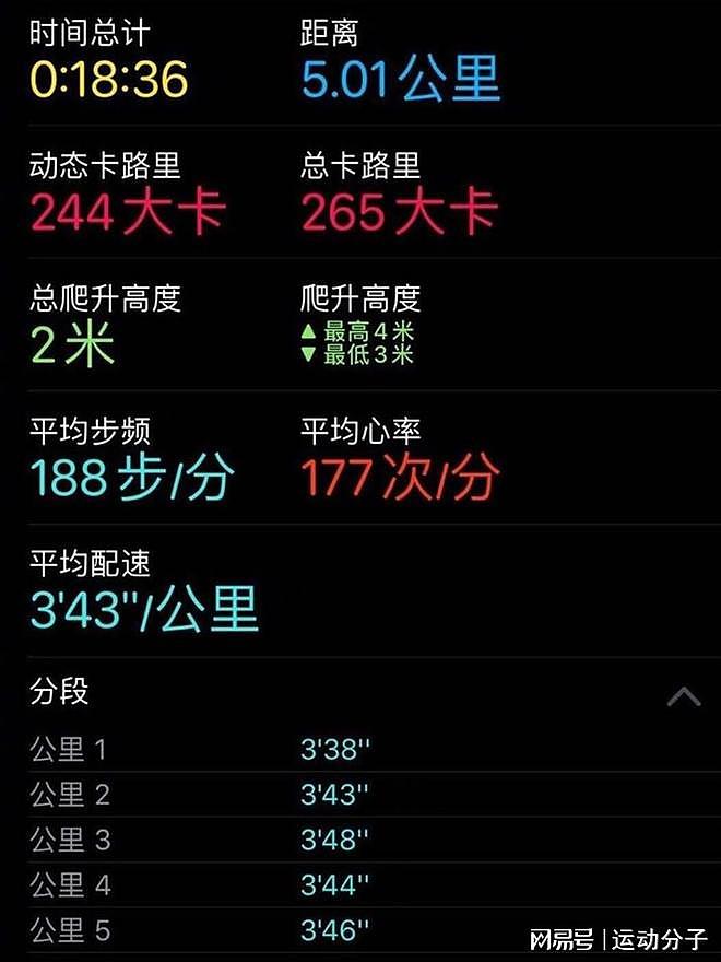 韩寒的跑步履历，同样堪比一部“飞驰人生”（组图） - 6