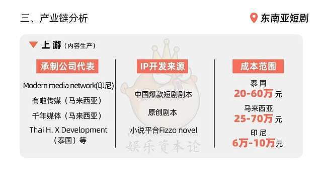 东南亚短剧：本土制作还未起量，AI漫剧冲击已来（组图） - 11
