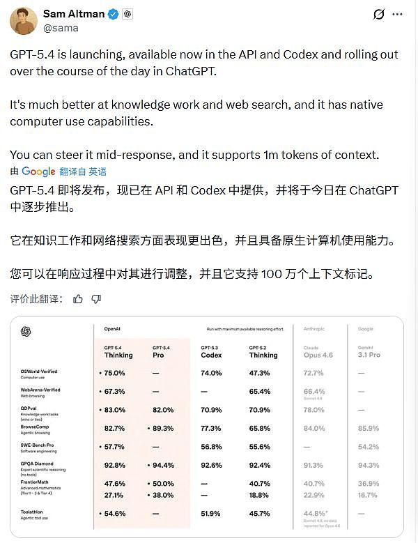OpenAI突发GPT-5.4!首次原生操控电脑,AI真的开始替你干活了(组图) - 1