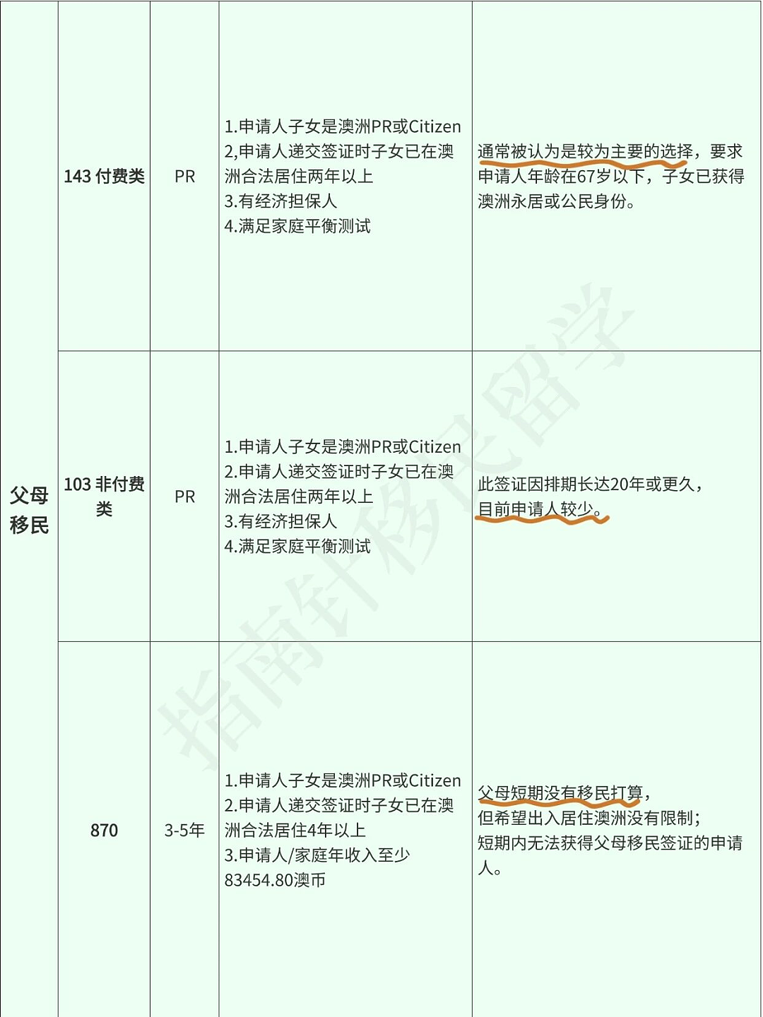 26年普通人想拿澳洲PR,无非这13种方式(组图) - 4