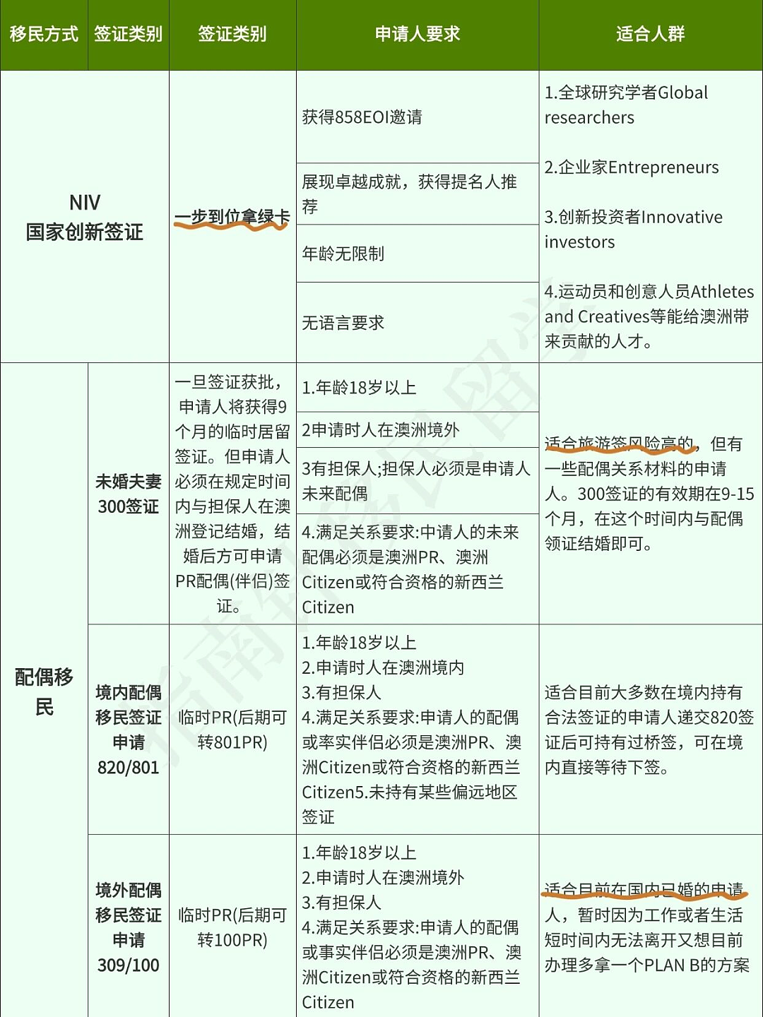 26年普通人想拿澳洲PR,无非这13种方式(组图) - 3
