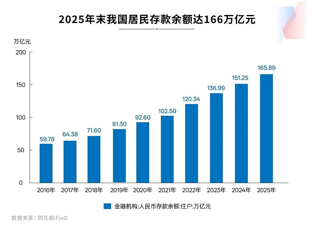 专访央行原副行长胡晓炼：居民债务压力3/4来自房贷（组图） - 3