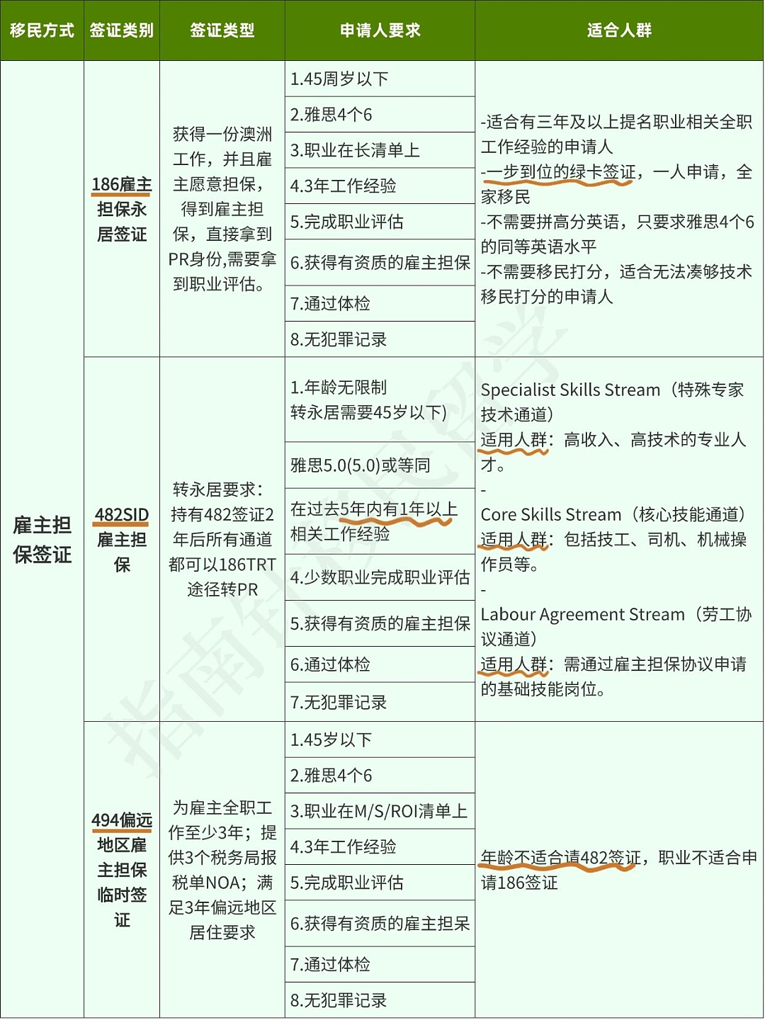 26年普通人想拿澳洲PR,无非这13种方式(组图) - 2