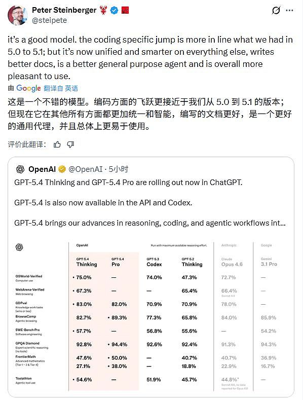 OpenAI突发GPT-5.4!首次原生操控电脑,AI真的开始替你干活了(组图) - 9