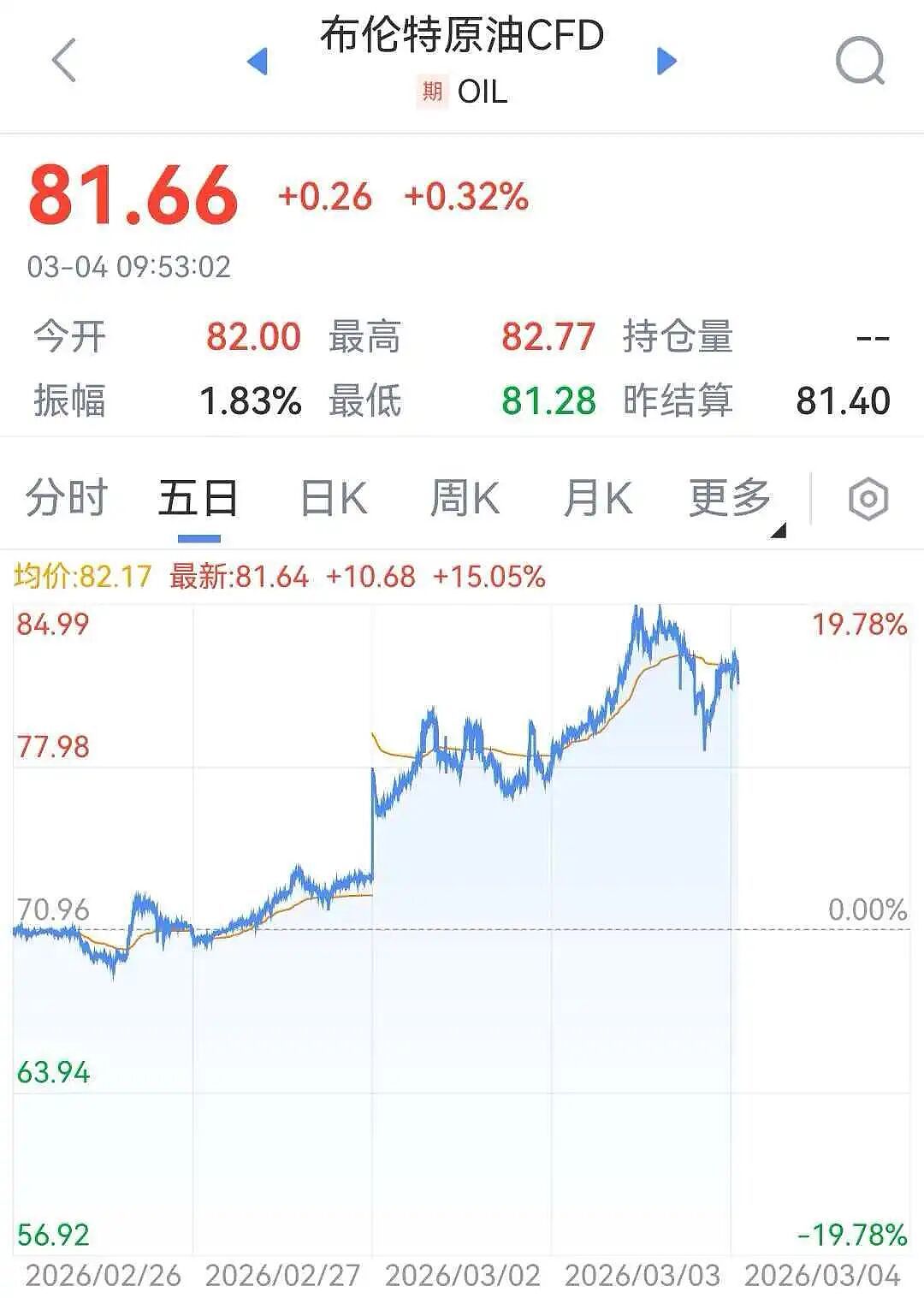 多家航运巨头紧急涨价，中东空运遭严重干扰（组图） - 3