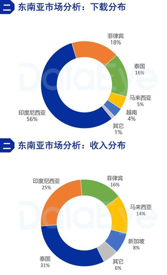 东南亚短剧：本土制作还未起量，AI漫剧冲击已来（组图） - 13