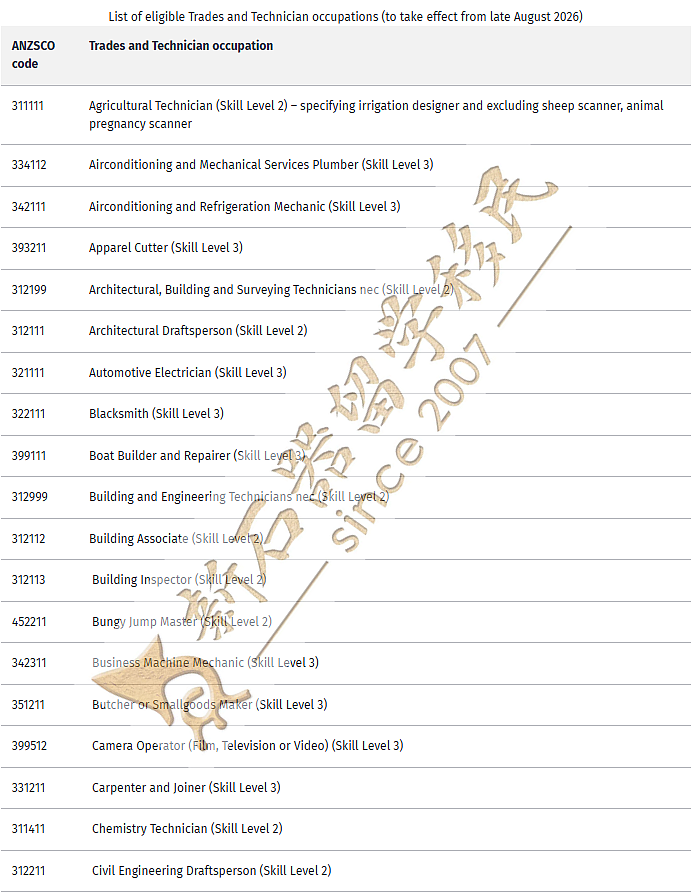 重磅！2026年8月起，这些人移民更容易了！新西兰移民局公布新政细则，你是赢家吗？（组图） - 3