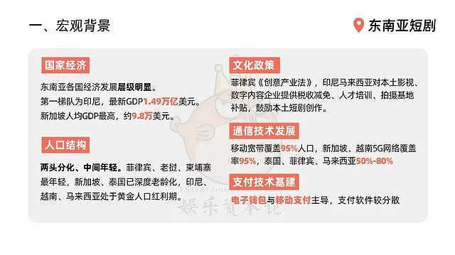 东南亚短剧：本土制作还未起量，AI漫剧冲击已来（组图） - 1
