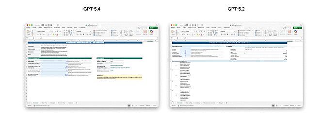 OpenAI突发GPT-5.4!首次原生操控电脑,AI真的开始替你干活了(组图) - 12