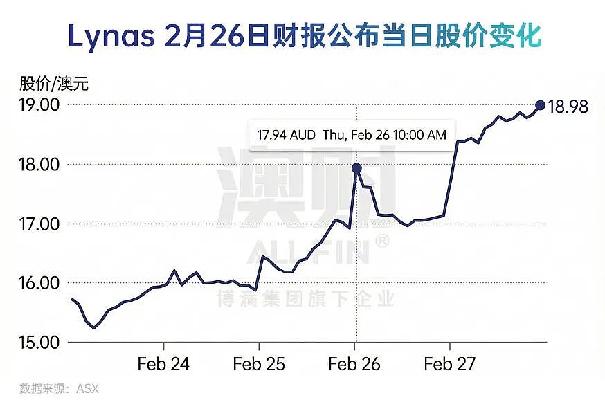 中国垄断80%稀土分离，这家澳洲公司凭什么利润暴增13倍？（组图） - 1