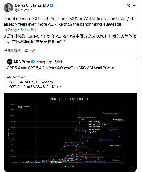 OpenAI突发GPT-5.4!首次原生操控电脑,AI真的开始替你干活了(组图) - 16