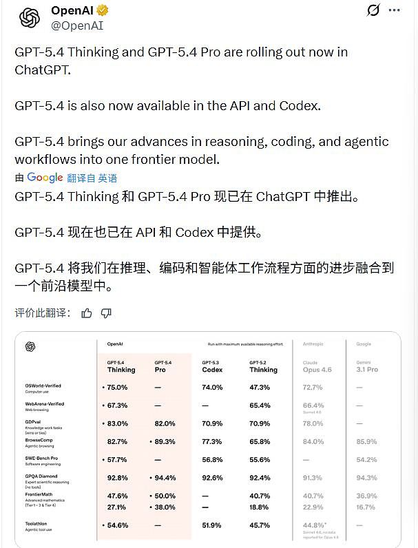 OpenAI突发GPT-5.4!首次原生操控电脑,AI真的开始替你干活了(组图) - 2