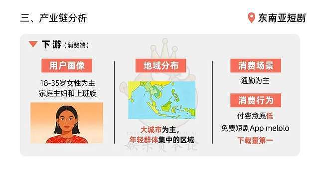 东南亚短剧：本土制作还未起量，AI漫剧冲击已来（组图） - 18